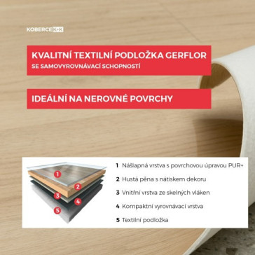 Textilní podložka – šetří vaši peněženku, čas i přírodu